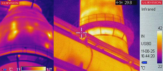 Thermal Imaging Cameras fir Hot-blast Detection